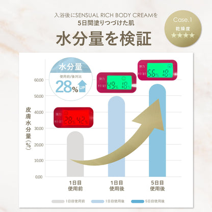 Her lip to Sensual Rich Body Cream 180g with Ceramide for Dry Skin