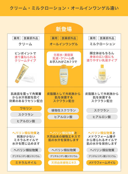 Hirudo Premium Gel All-in-One avec Heparin 200ml