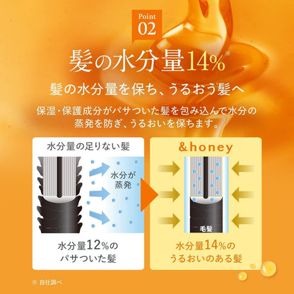 &amp;honey Moist Repair Hair Treatment Creamy Refill