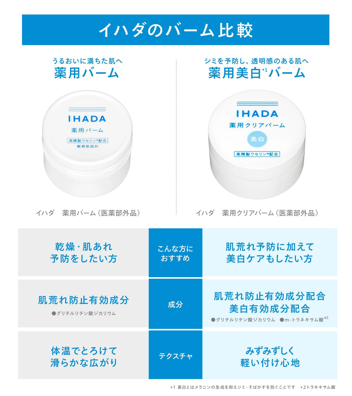 IHADA Balm for Dry Skin 20g Fragrance-Free Japanese Skincare