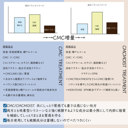 KERAFFECT CMC Moist Treatment 440g for Japanese Hair Care