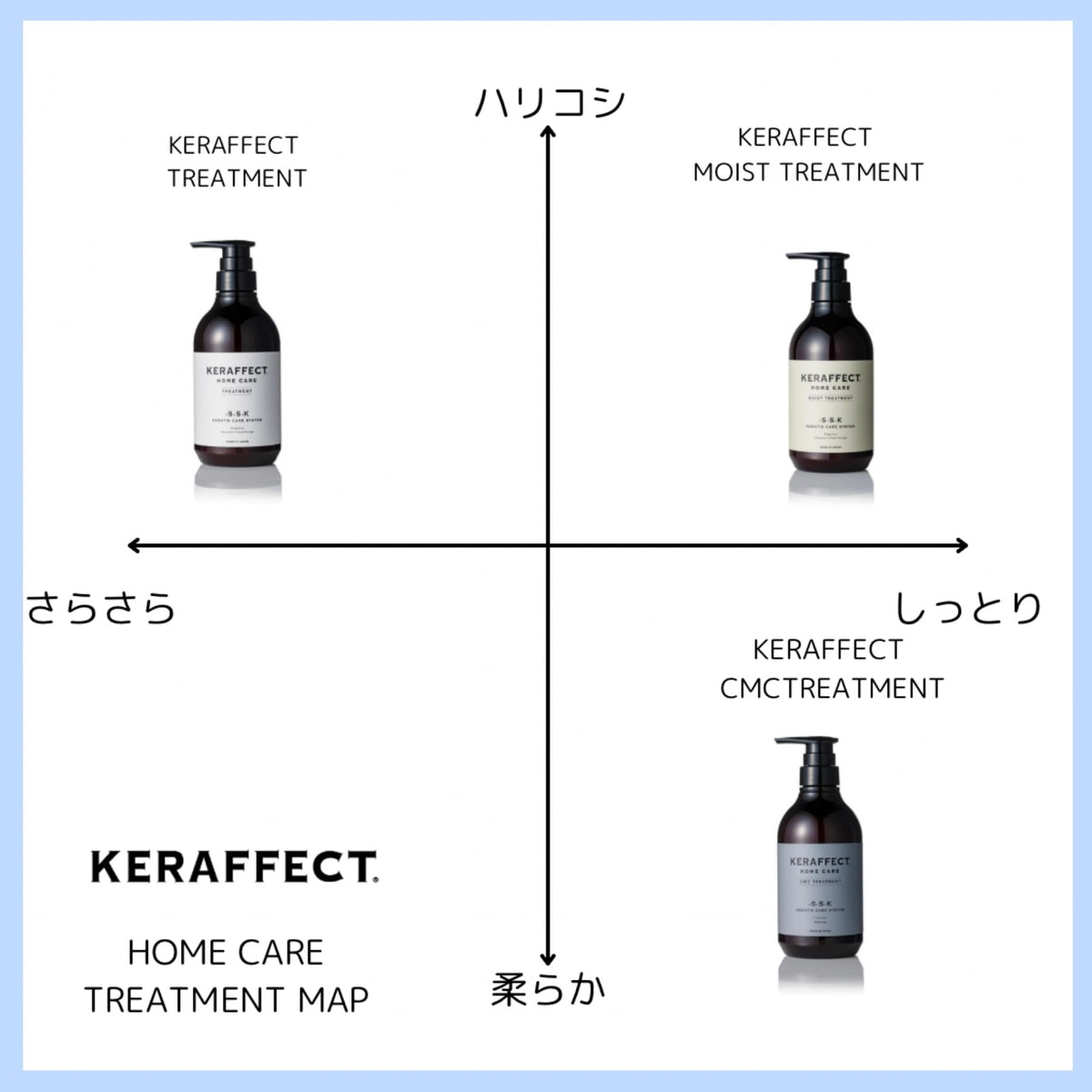 KERAFFECT CMC Treatment 500ml for Smooth and Manageable Hair