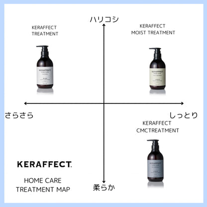 KERAFFECT CMC Treatment 500ml for Smooth and Manageable Hair