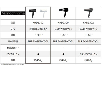 Koizumi Hair Dryer Monochrome Compact Lightweight Folding Black KHD-1392/BK