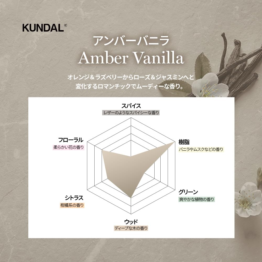 KUNDAL Ylang Ylang Scented Hair Treatment Refill 1200ml