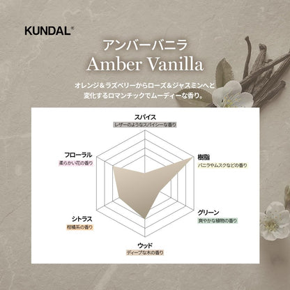 KUNDAL Ylang Ylang Scented Hair Treatment Refill 1200ml