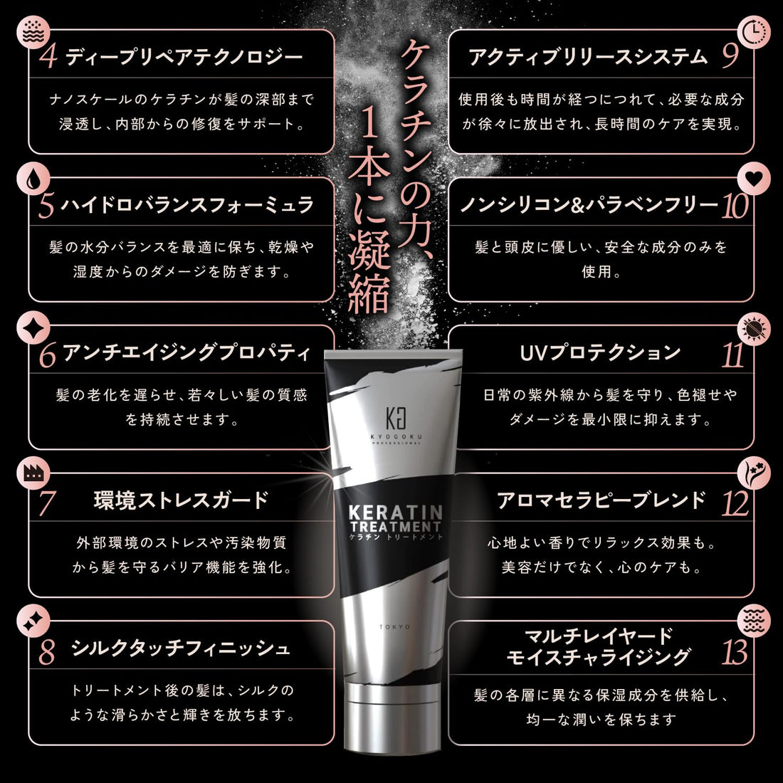 Kyogoku Keratin Treatment Hair Mask 100% Pure 1pc