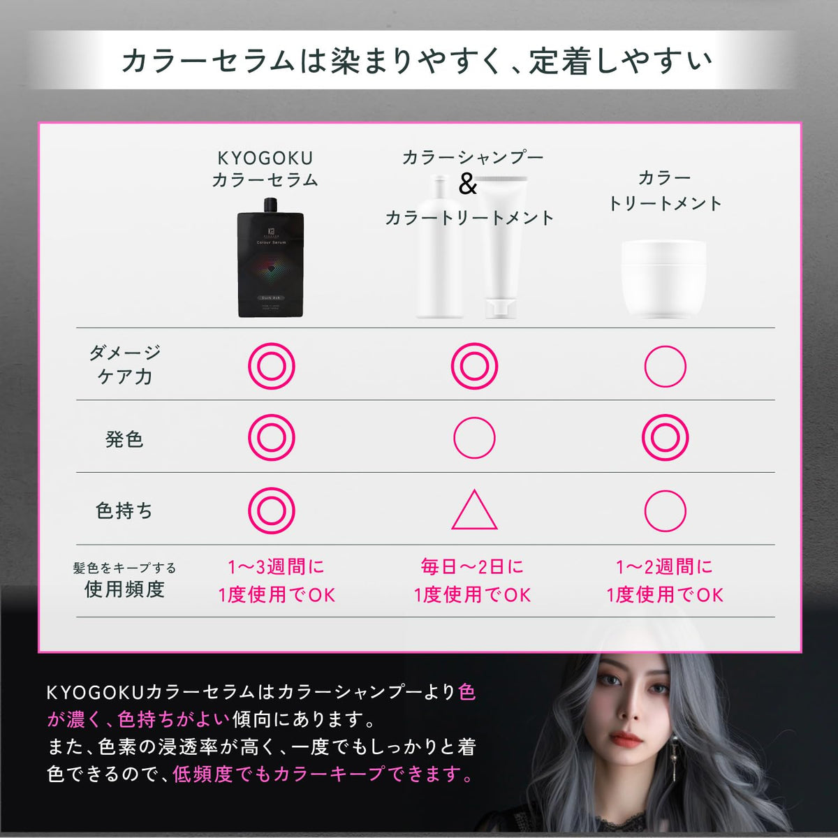 Kyogoku Color Treatment Gray Silver Hair Repair 200g