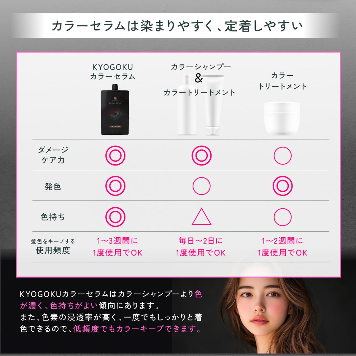 Kyogoku Color Treatment Dark Brown 200g for Hair Repair