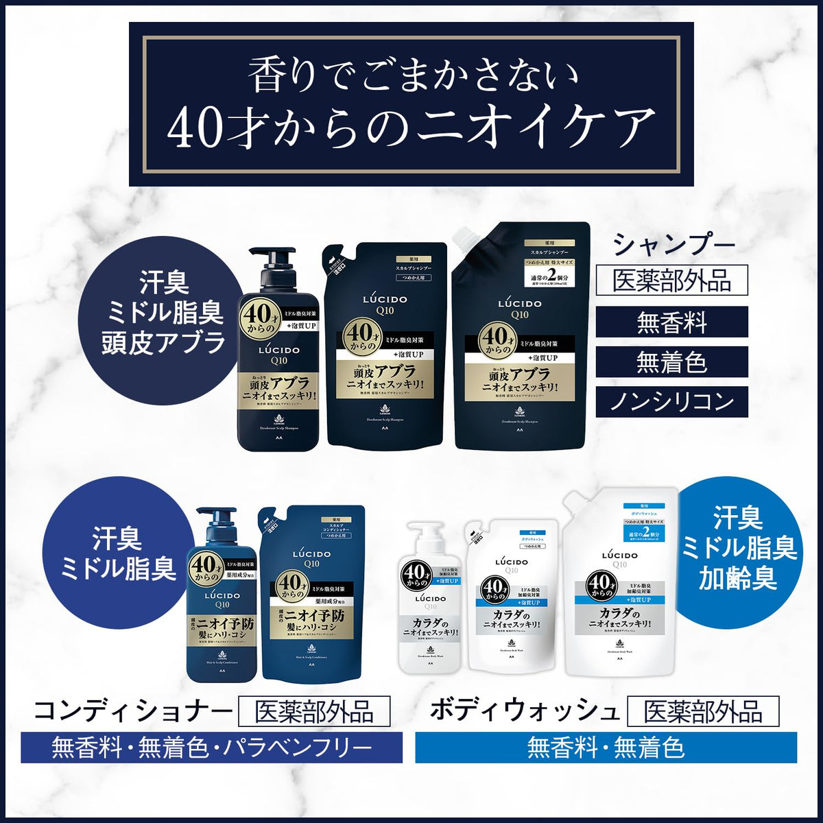 LUCIDO Hair and Scalp Conditioner 450g Fragrance-Free Treatment