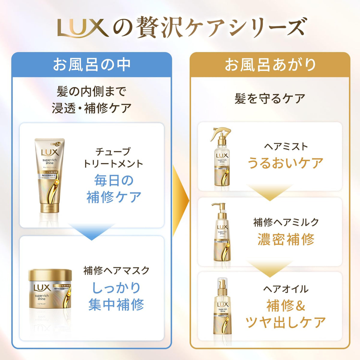LUX Super Rich Shine Conditioner 840g for Japanese Hair Care
