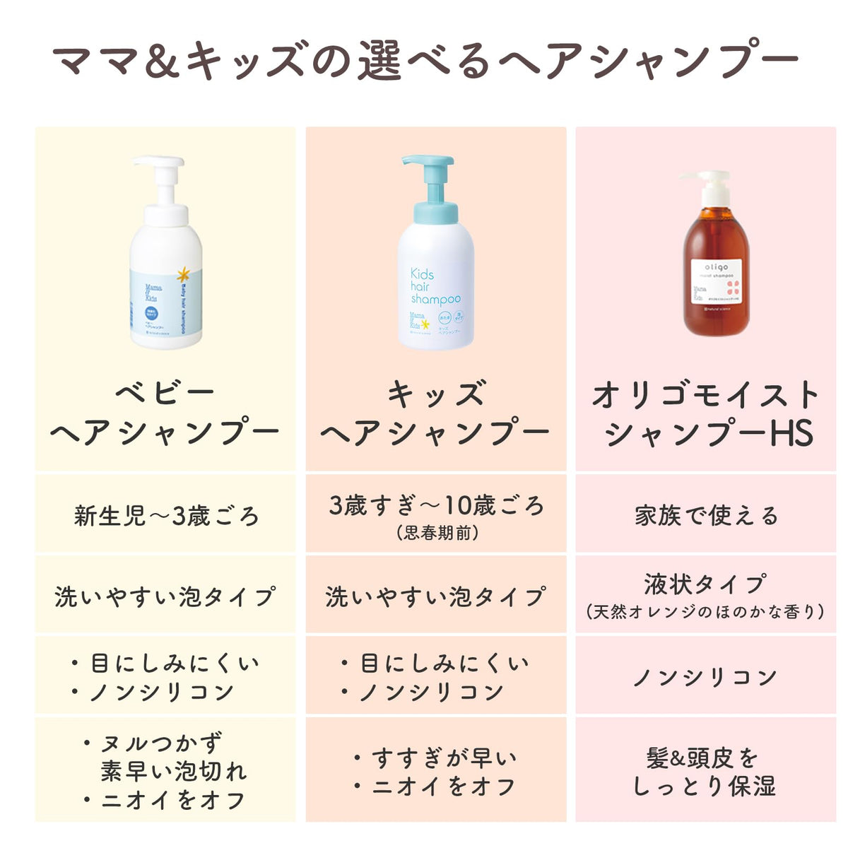 Mama&amp;Kids Moist Shampoo Refill 720ml with Baby Powder Blend