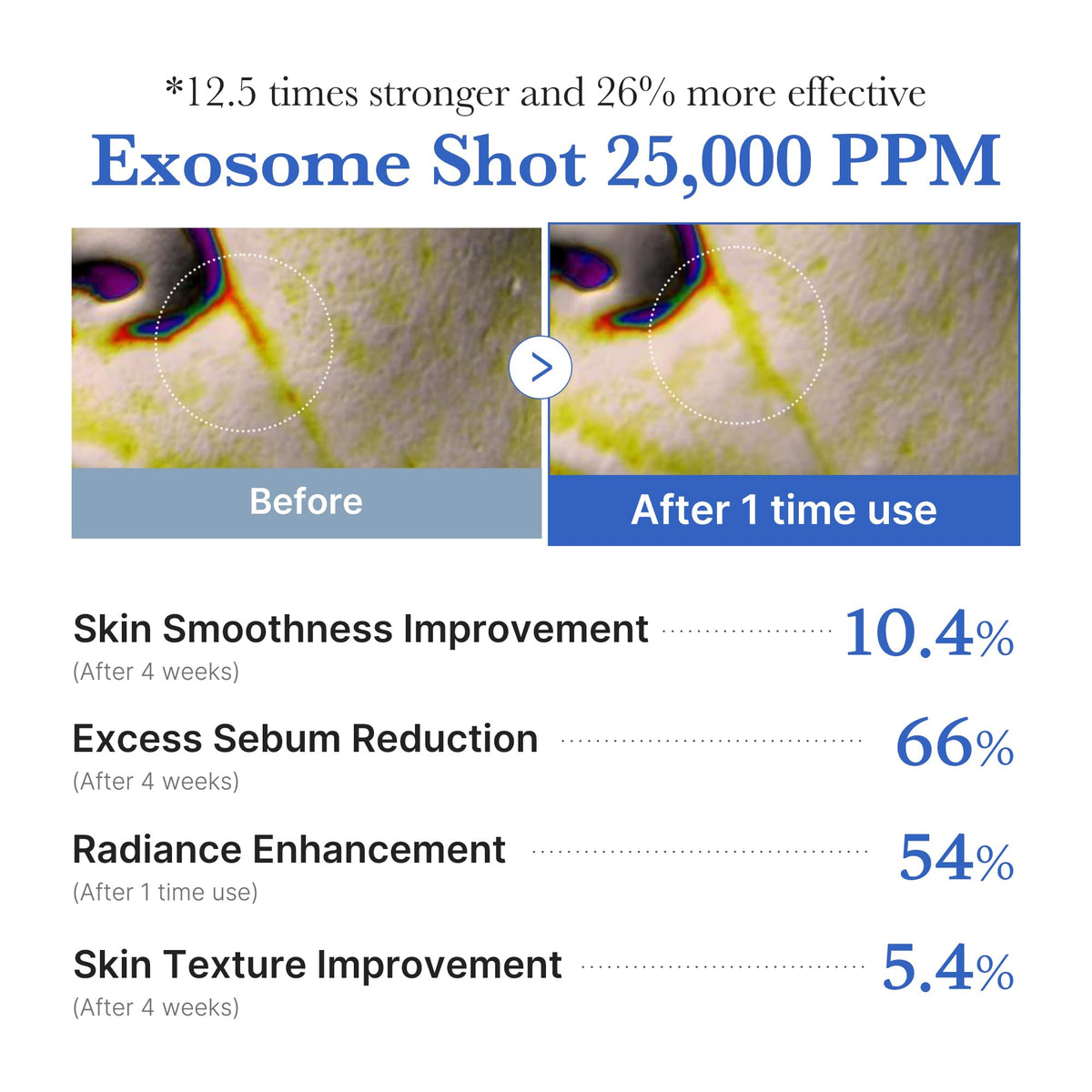 Medicube Exosome Shot Serum 25000ppm for Radiant Skin