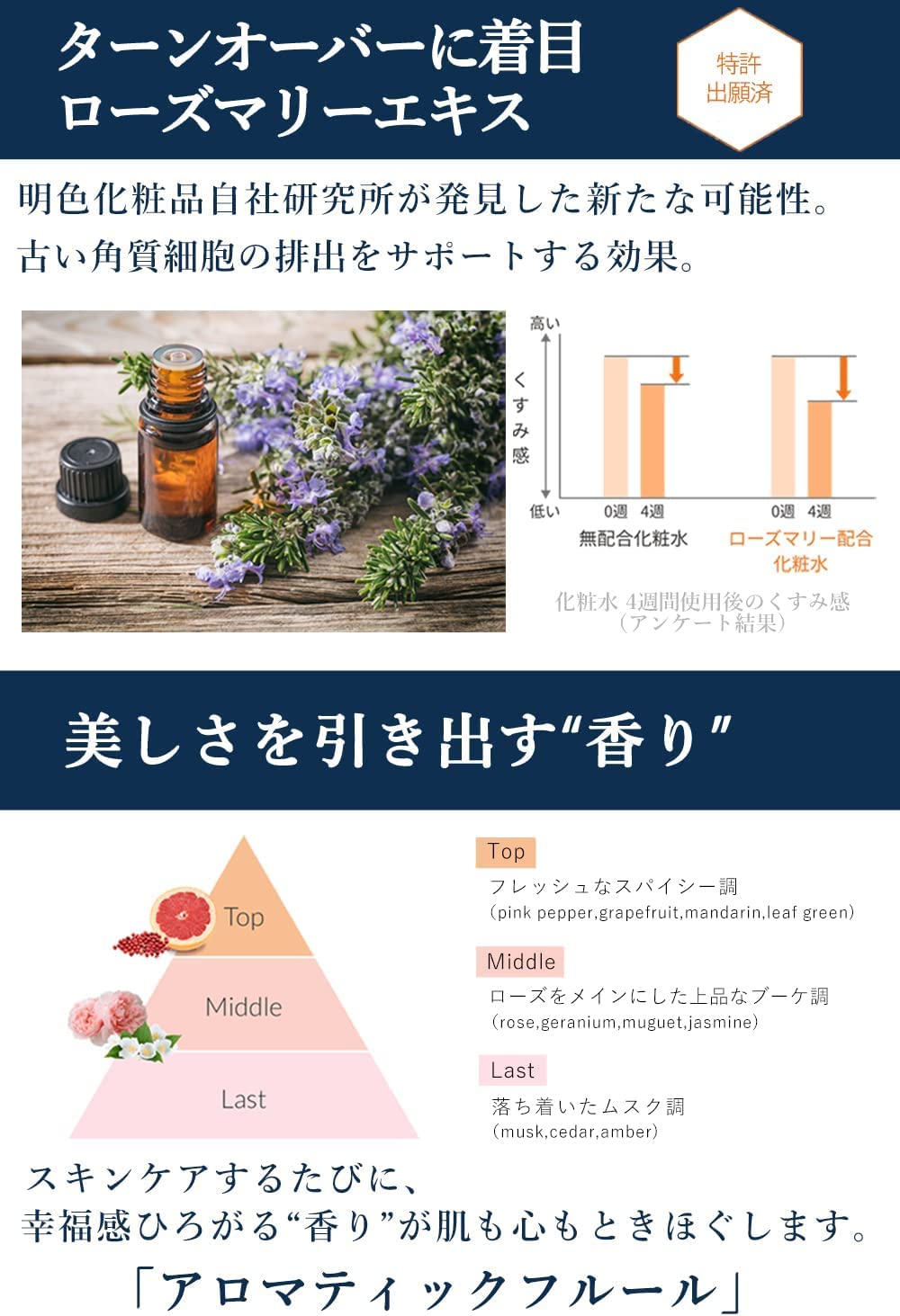 MEDI SHOT NA15 Concentrated Serum with Niacinamide 30mL for Japanese Skincare