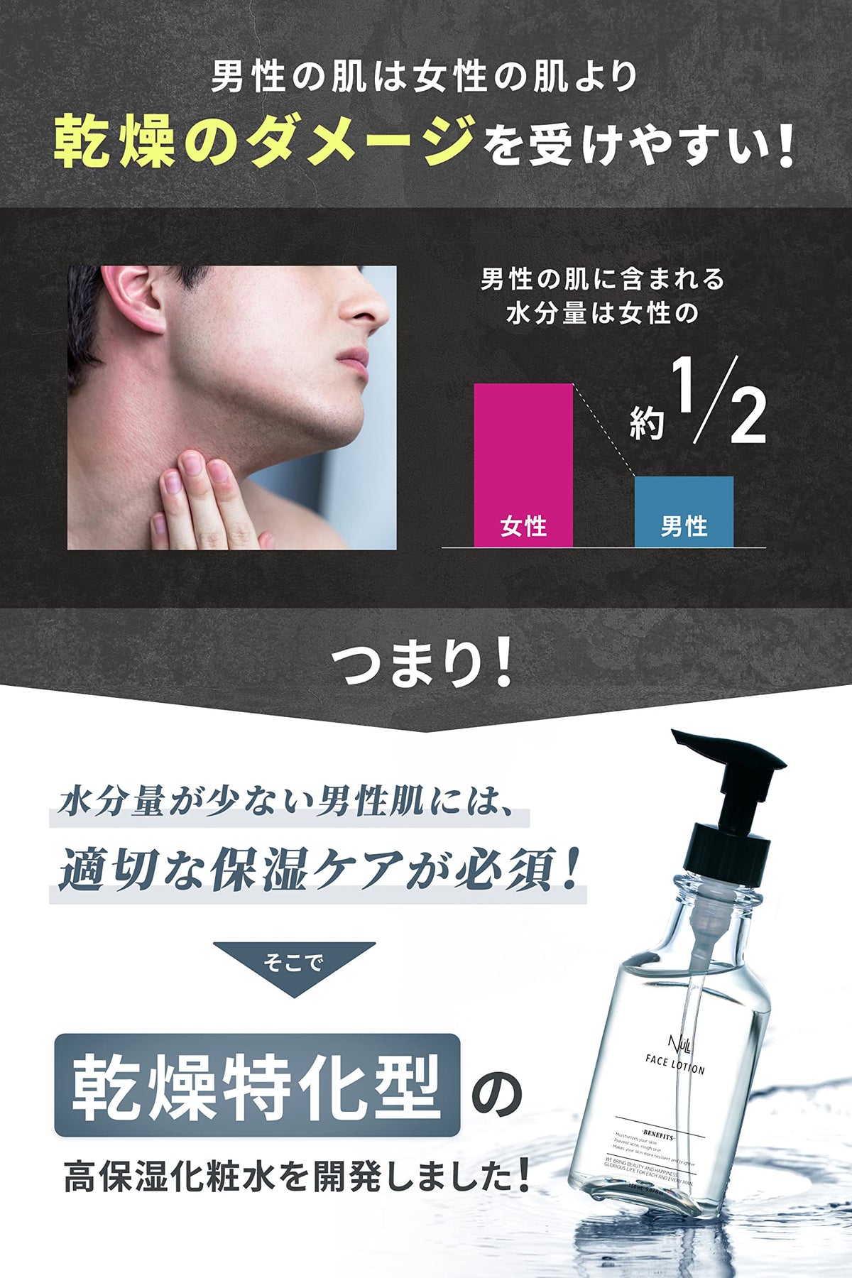 MENS NULL Face Wash and Toner Set for Men&