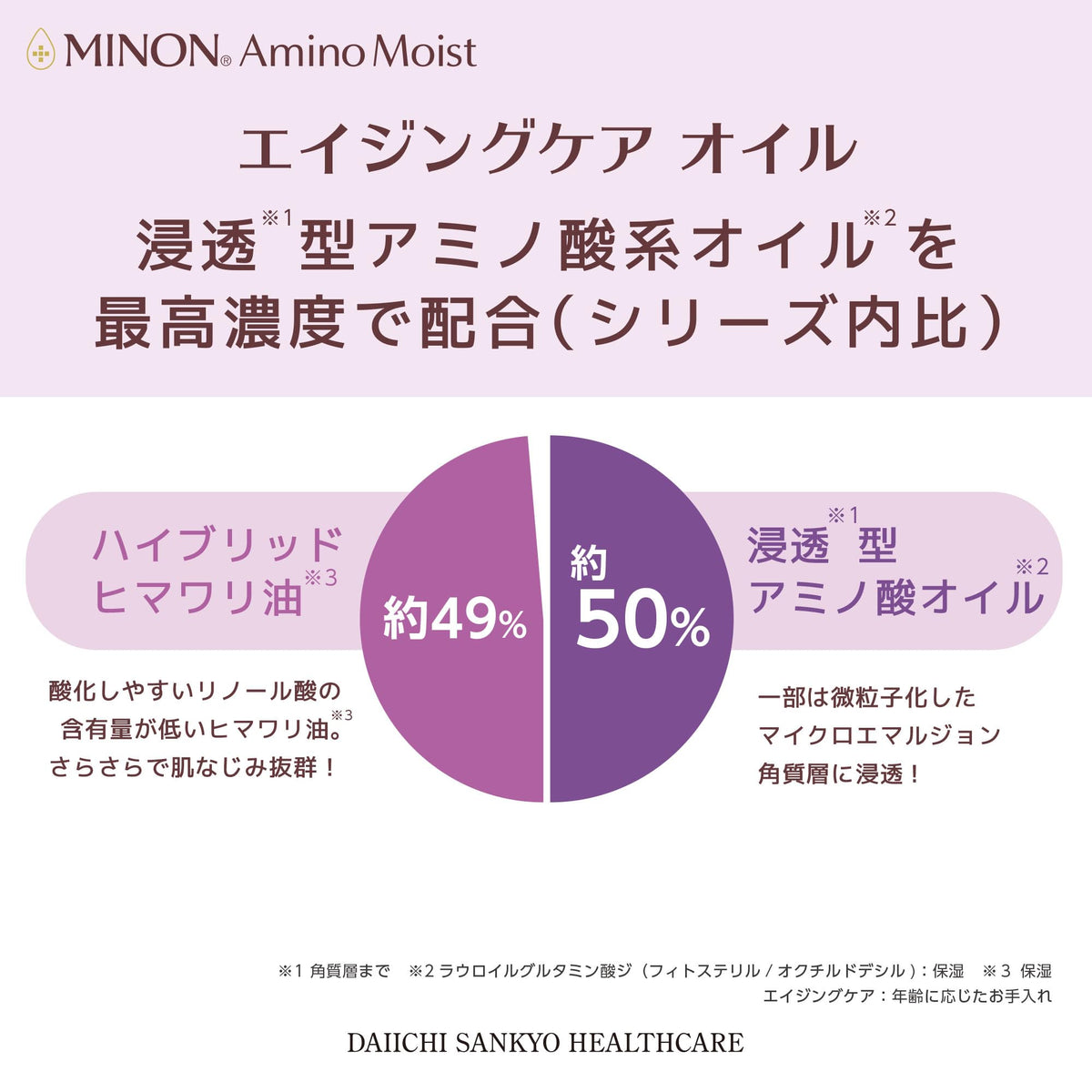 MINON Amino Moist Aging Care Oil 20ml Japanese Skincare