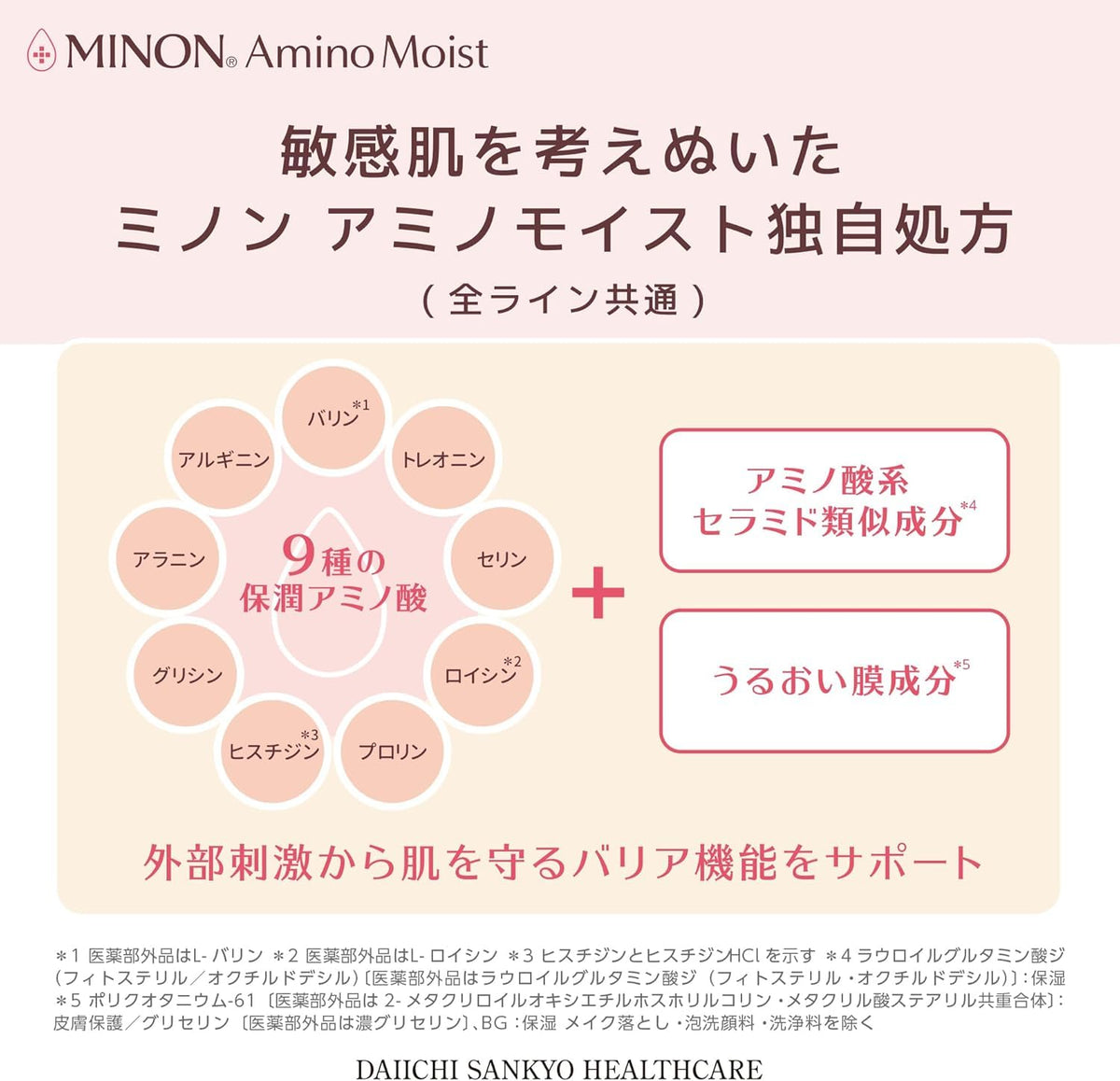MINON Amino Moist Aging Care Trial Set for Hydrated Skin