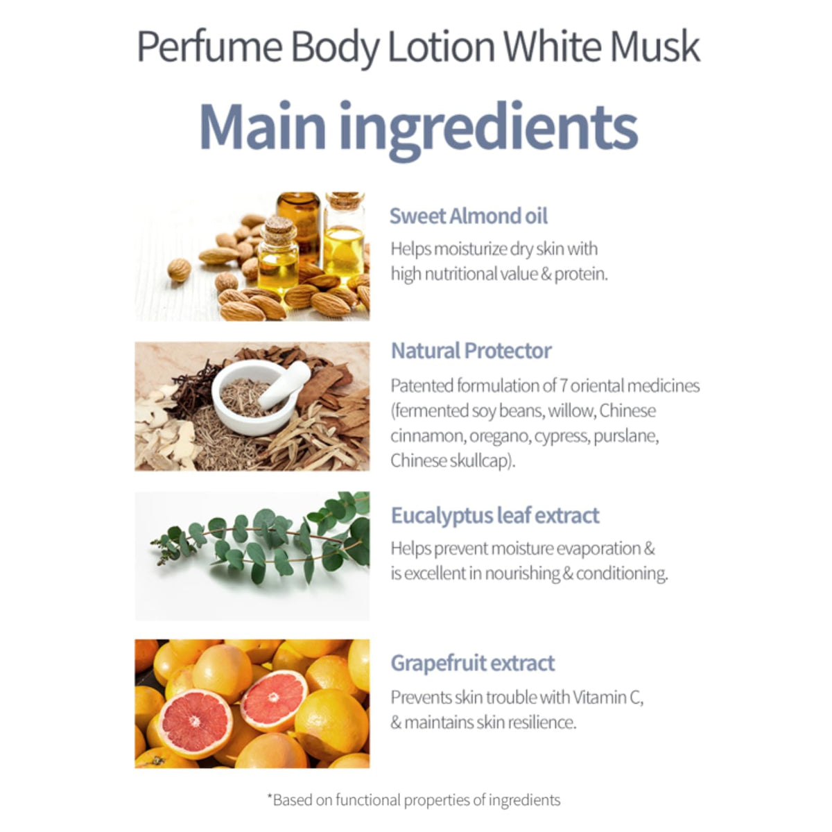 MILK BAOBAB Perfume Body Lotion White Musk 250ml