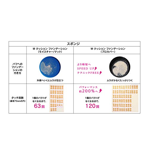 MISSHA M Cushion Foundation Pro Cover No.23 Natural Skin Tone 15g