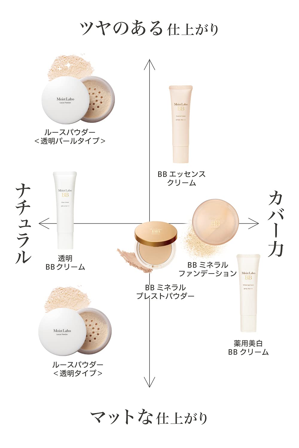 Moist Labo Poudre Libre Translucide 1 unité pour un teint parfait