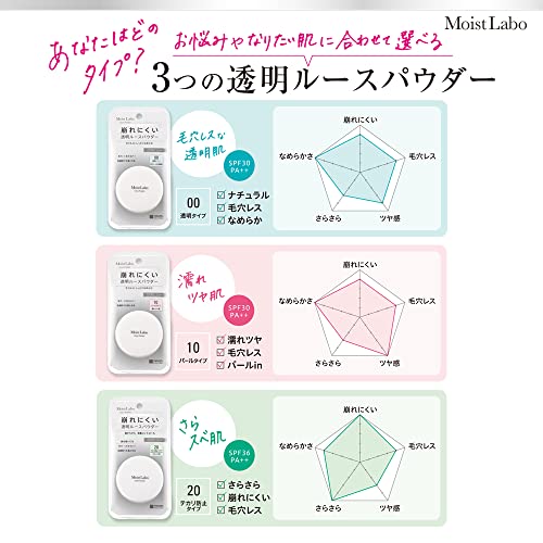 Moist Labo Loose Powder with SPF30 for Smooth Finish