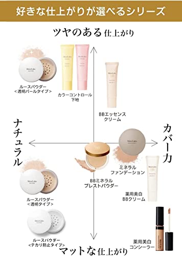 Moist Labo Loose Powder with SPF30 for Smooth Finish