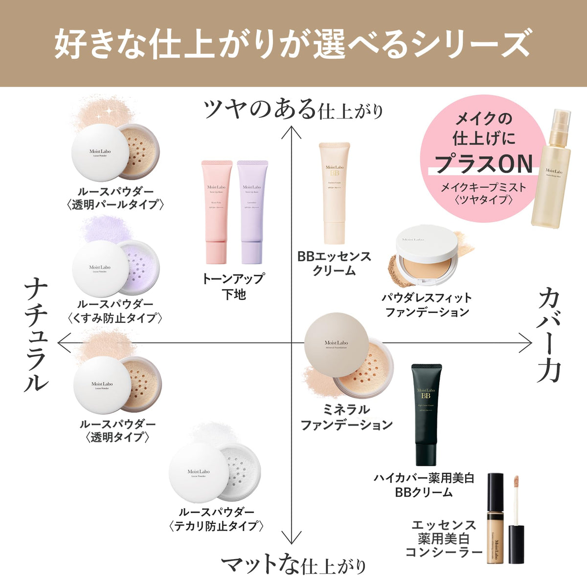 Moist Labo Tone Up Primer Lavender 30g for Radiant Skin