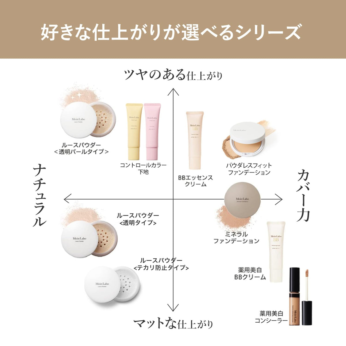 Moist Labo Loose Powder SPF30 PA++ for a Flawless Finish