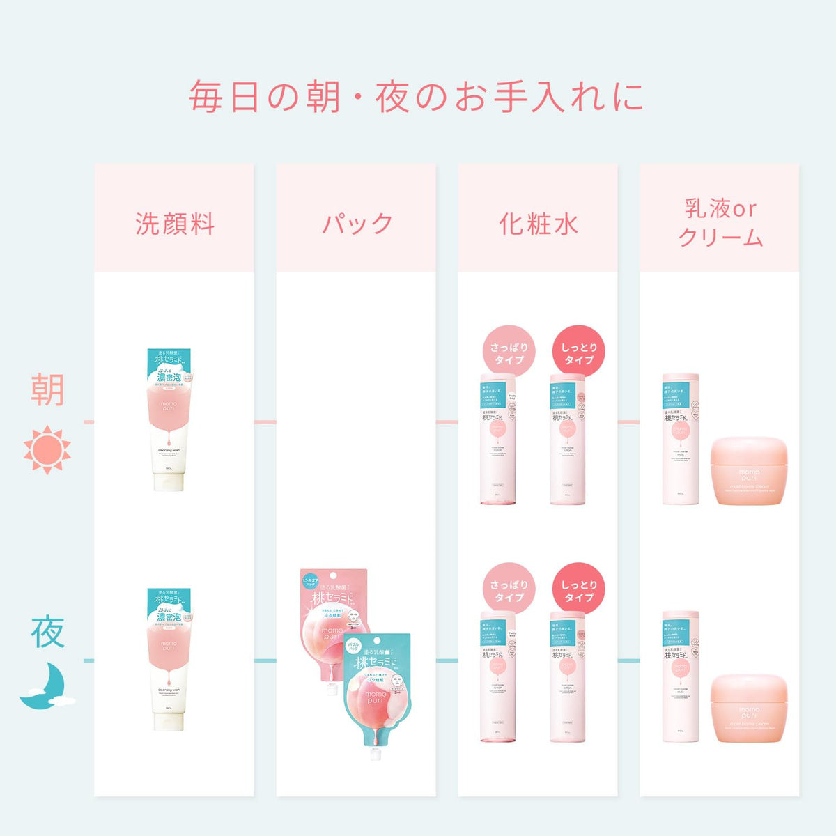 MOMO PURI Moisture Barrier Lotion 150mL Lightweight Hydrating Lotion