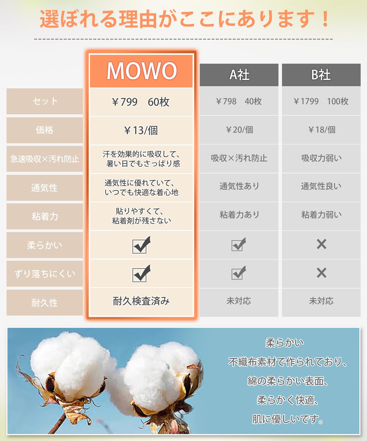 MOWO Sweat Absorbent Sheets 60 Count for Summer Comfort