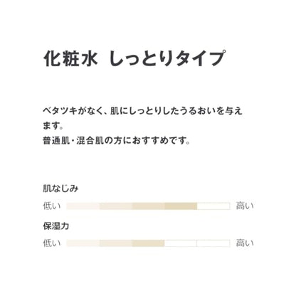 MUJI Moisturizing Lotion for Sensitive Skin, 300ml
