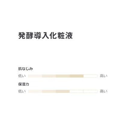 MUJI Fermented Introduction Lotion 300ml for Hydrated Skin