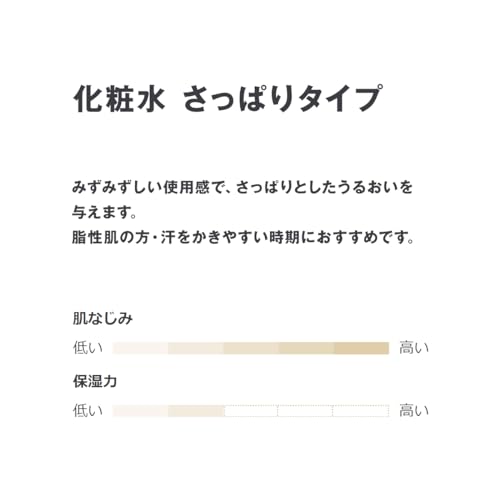 MUJI Refreshing Toner for Sensitive Skin 50ml Portable
