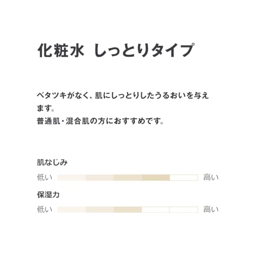 MUJI Moisturizing Lotion for Sensitive Skin 50ml Portable Size