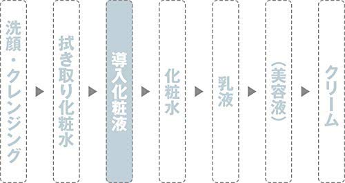 MUJI Moisturizing Lotion for Sensitive Skin 400ml - Fragrance-Free Hydration