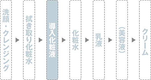 MUJI Introductory Lotion 200mL Fragrance-Free Japanese Skincare