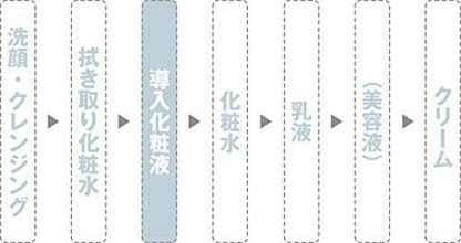 MUJI Moisturizing Lotion for Sensitive Skin 400ml - Fragrance-Free Hydration
