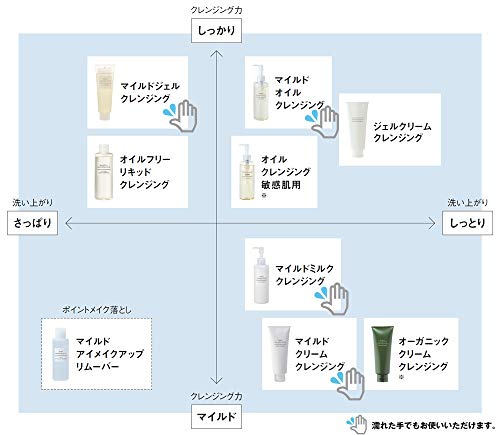 MUJI Cleansing Oil for Sensitive Skin 200ml Fragrance-Free