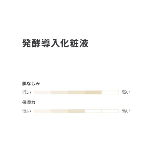 MUJI Fermented Introduction Lotion Portable 50ml for Japanese Skincare