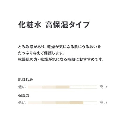 MUJI Moisturizing Lotion for Sensitive Skin 50ml Portable