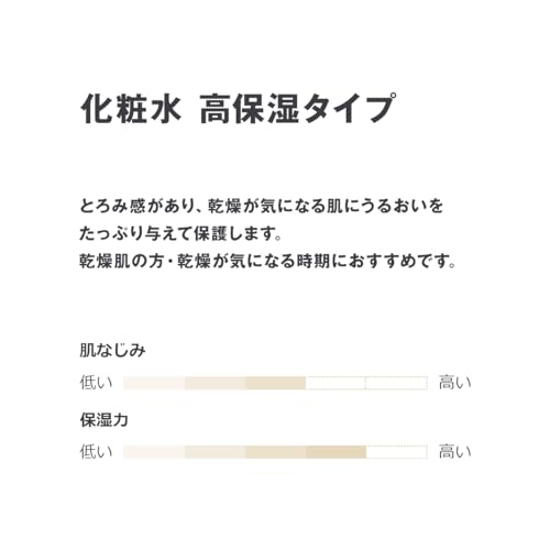 MUJI Moisturizing Lotion for Sensitive Skin 50ml Portable