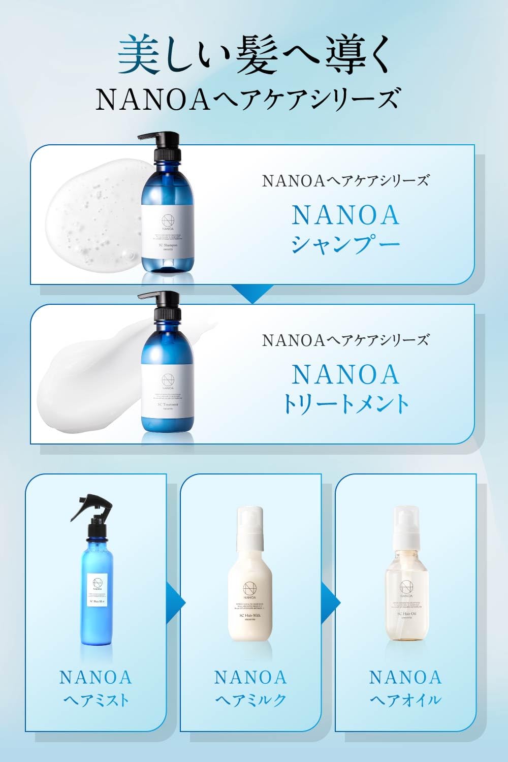 NANOA Shampoo and Treatment Set for Soft and Manageable Hair