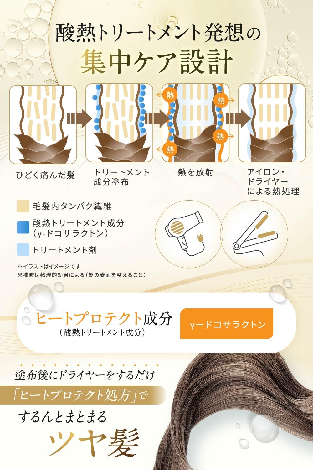 NANOA Hair Milk Leave-In Treatment with Keratin 95g