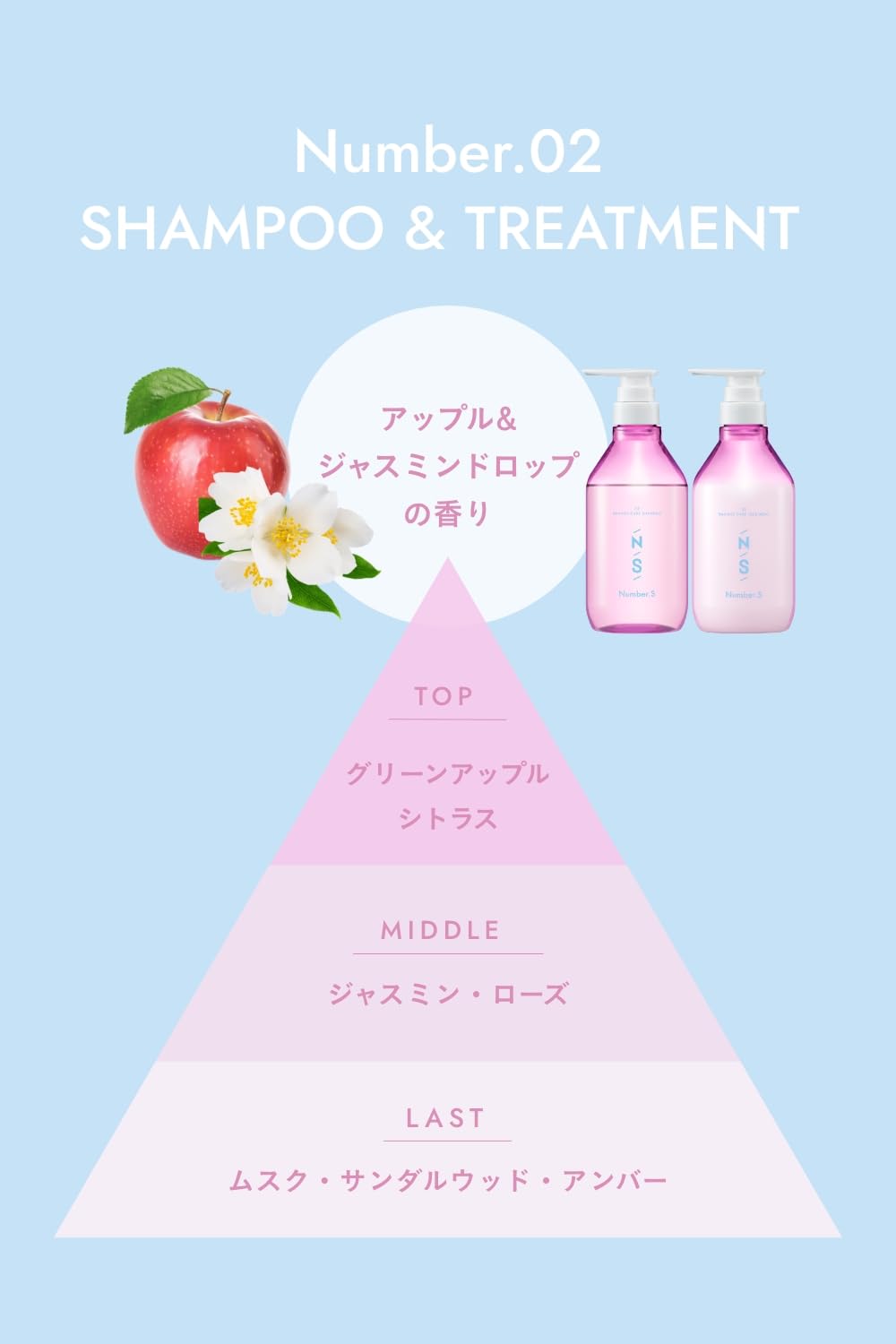 Number.S Damage Care Hair Treatment Refill 400g
