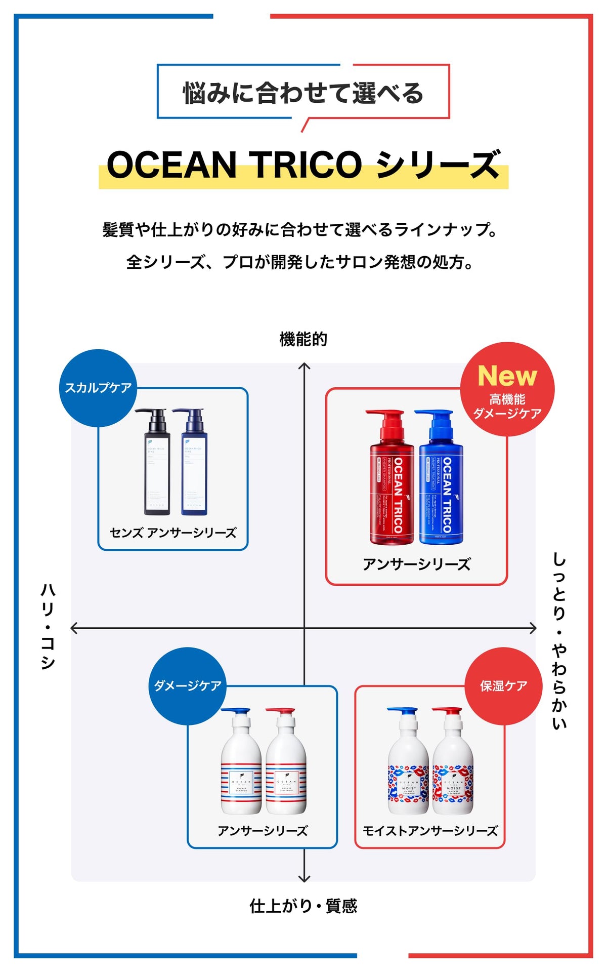 OCEAN TRICO Hair Treatment Refill 350ml with Happy Aroma