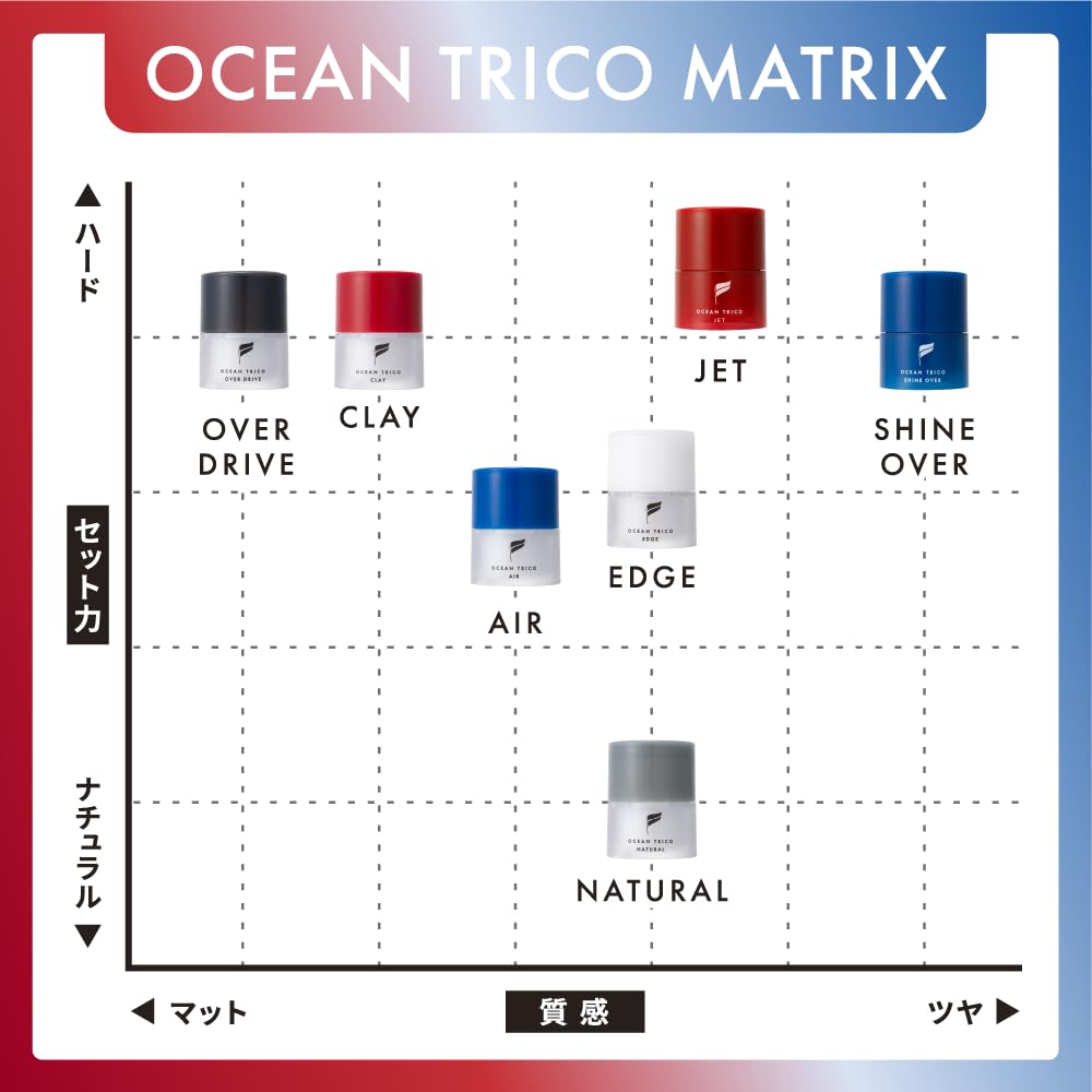 OCEAN TRICO Natural Hair Wax Refill (Renewed) 80g