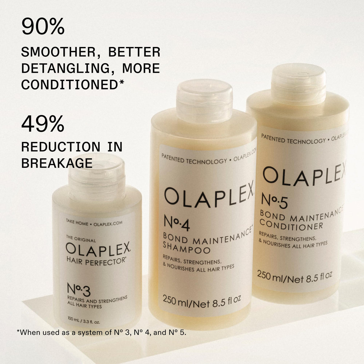 Olaplex No4 Bond Maintenance Shampoo 250ml pour des cheveux sains