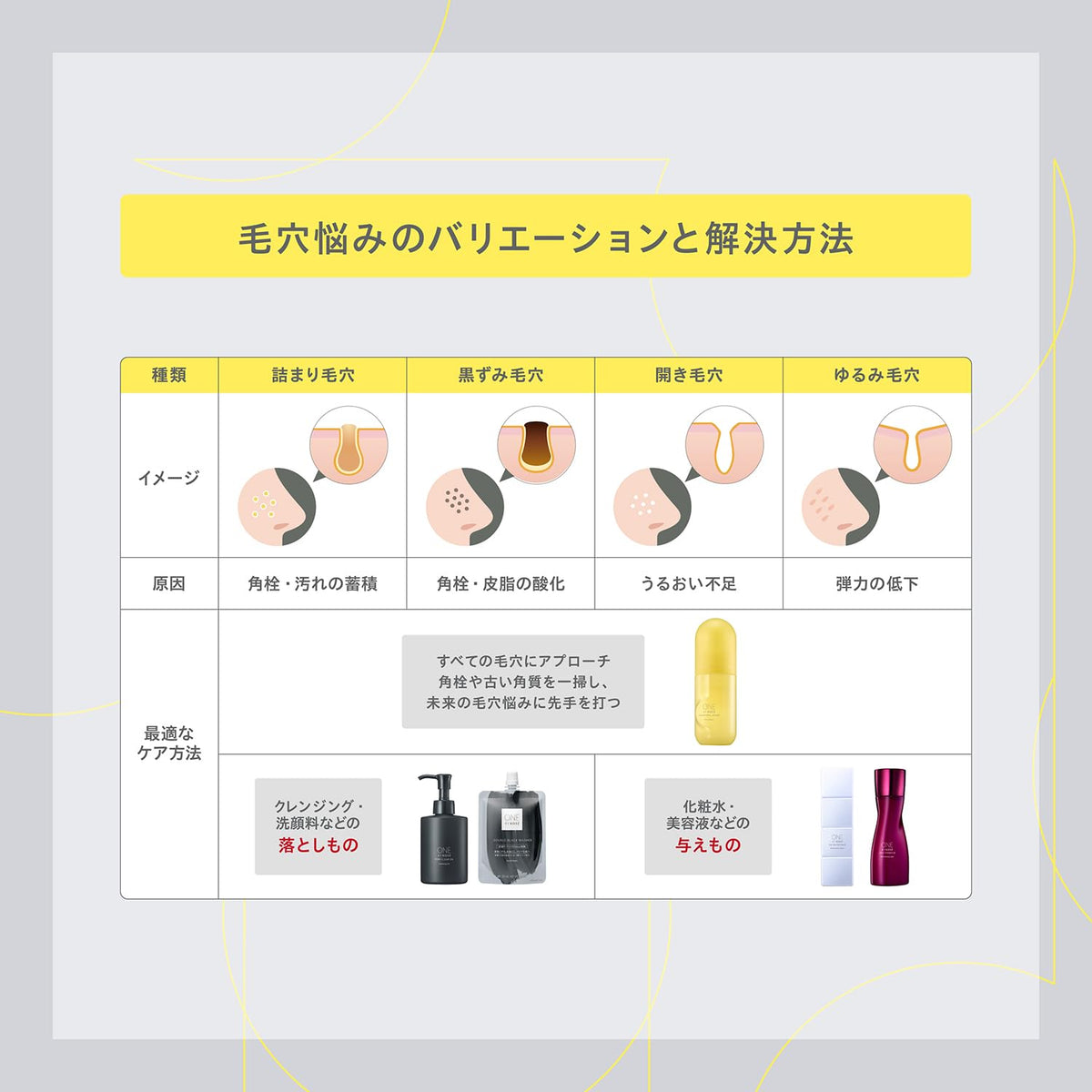 ONE BY KOSE Clear Peel Serum Trial Size 20mL for Japanese Skincare