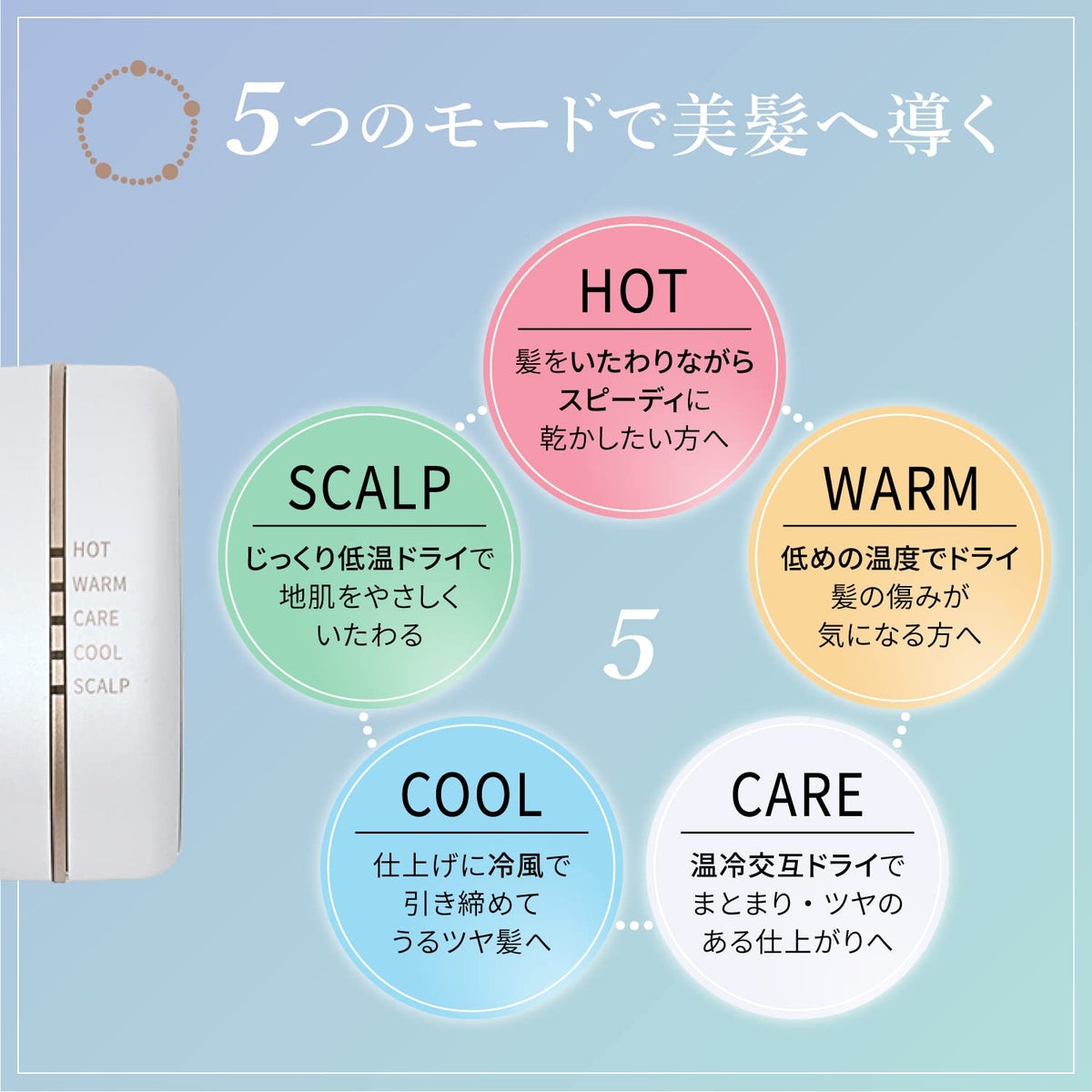 Onedam Hair Dryer Compact Lightweight with Negative Ion Technology