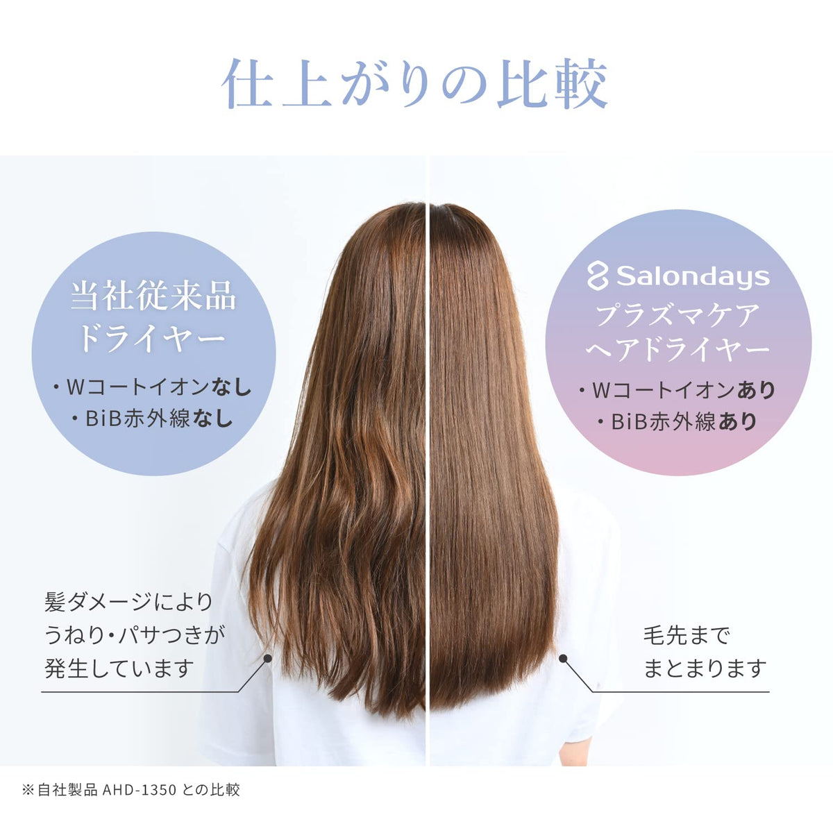 Onedam Hair Dryer Compact Lightweight with Negative Ion Technology
